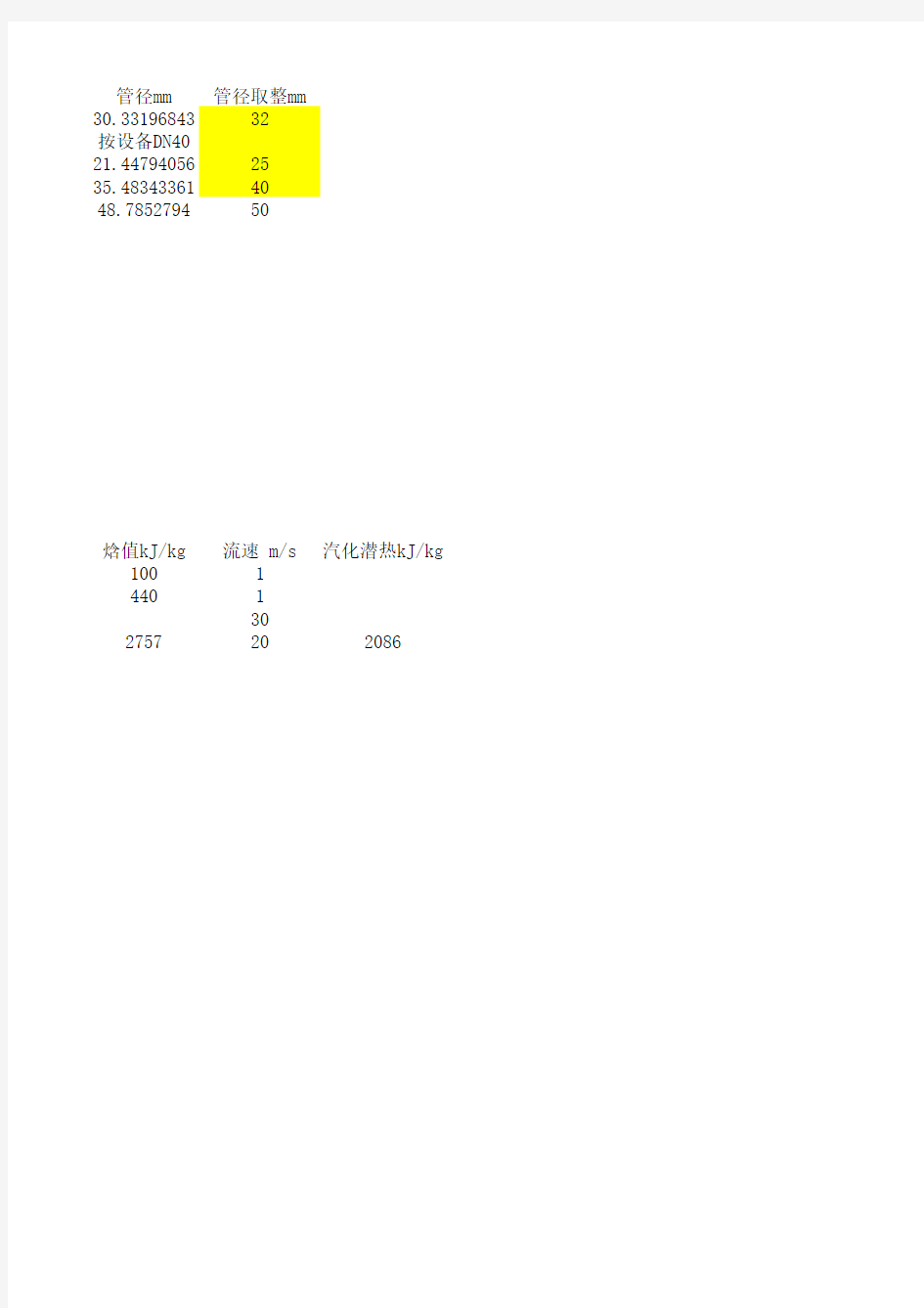 饱和蒸汽特性数据表