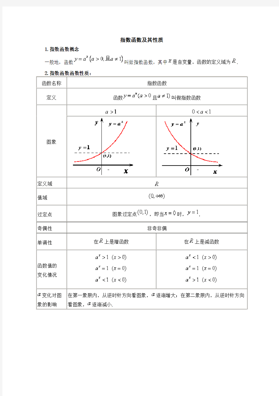 指数函数对数函数专练习题(含答案)