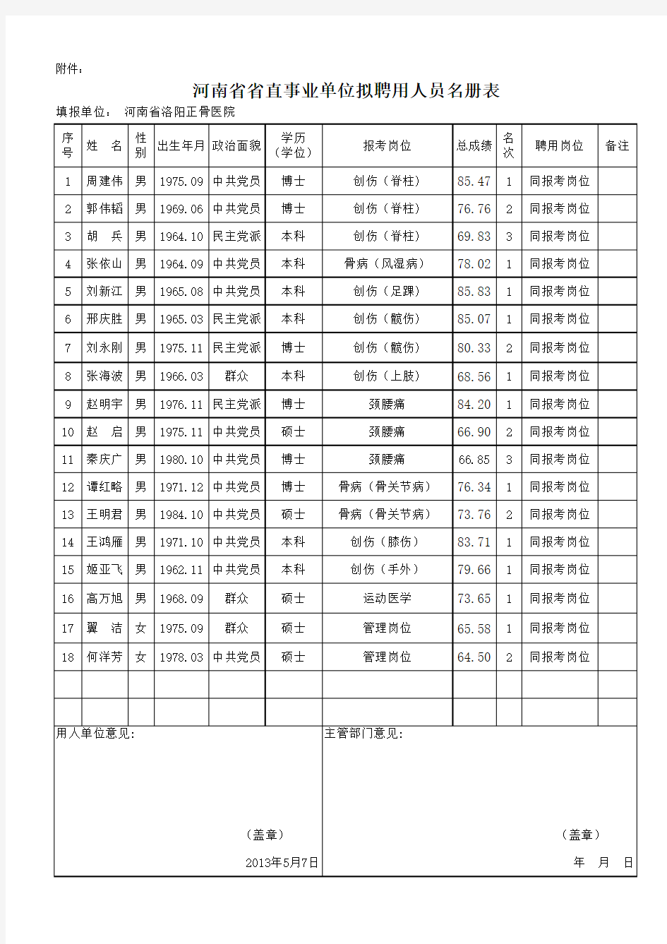 河南省洛阳正骨医院郑州医院拟聘用人员名册表