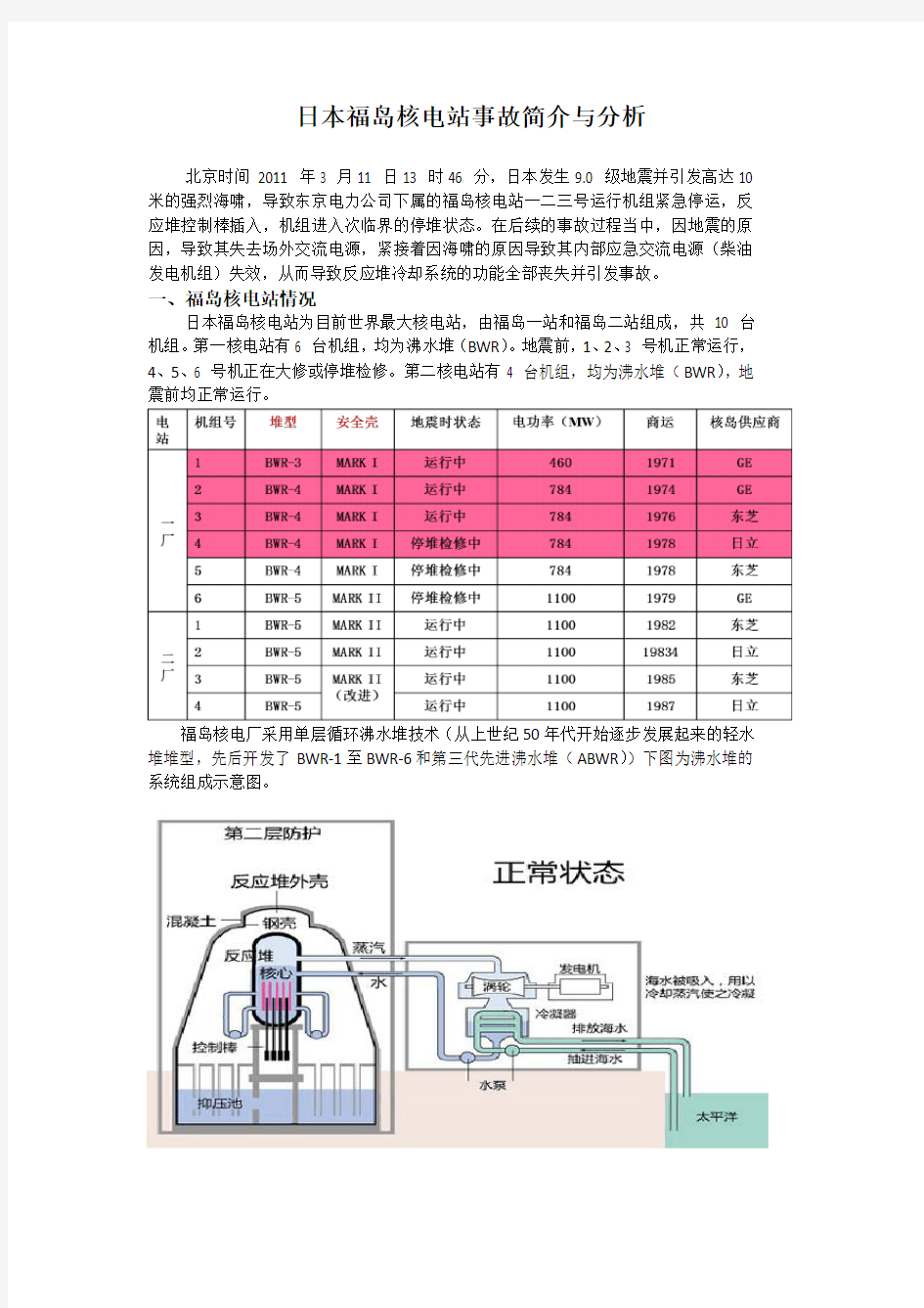 日本福岛核电站事故简介与分析