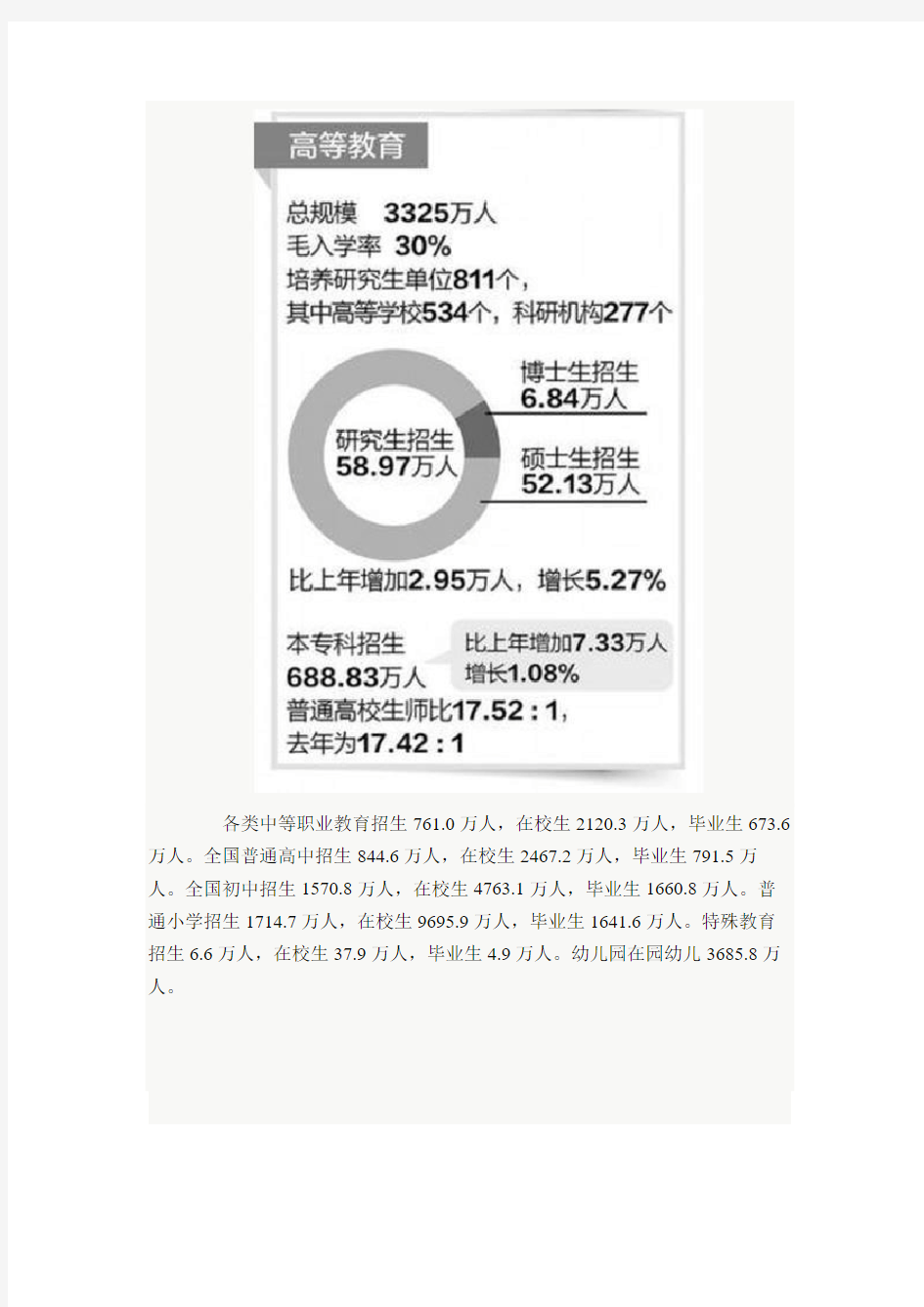 中国历年高等教育毛入学率数据一览(1978-2012)