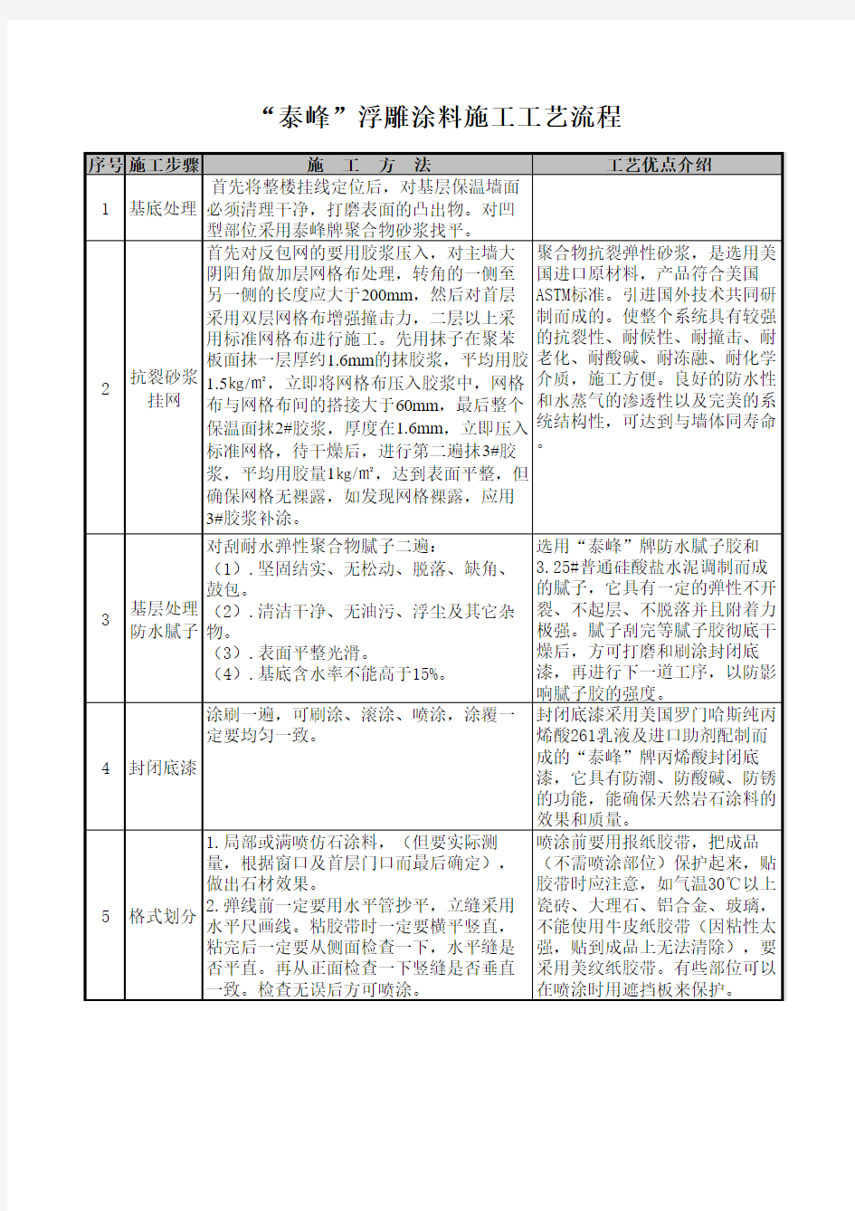 浮雕涂料工艺流程