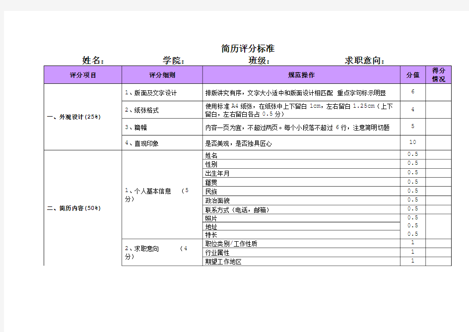 个人简历评分表