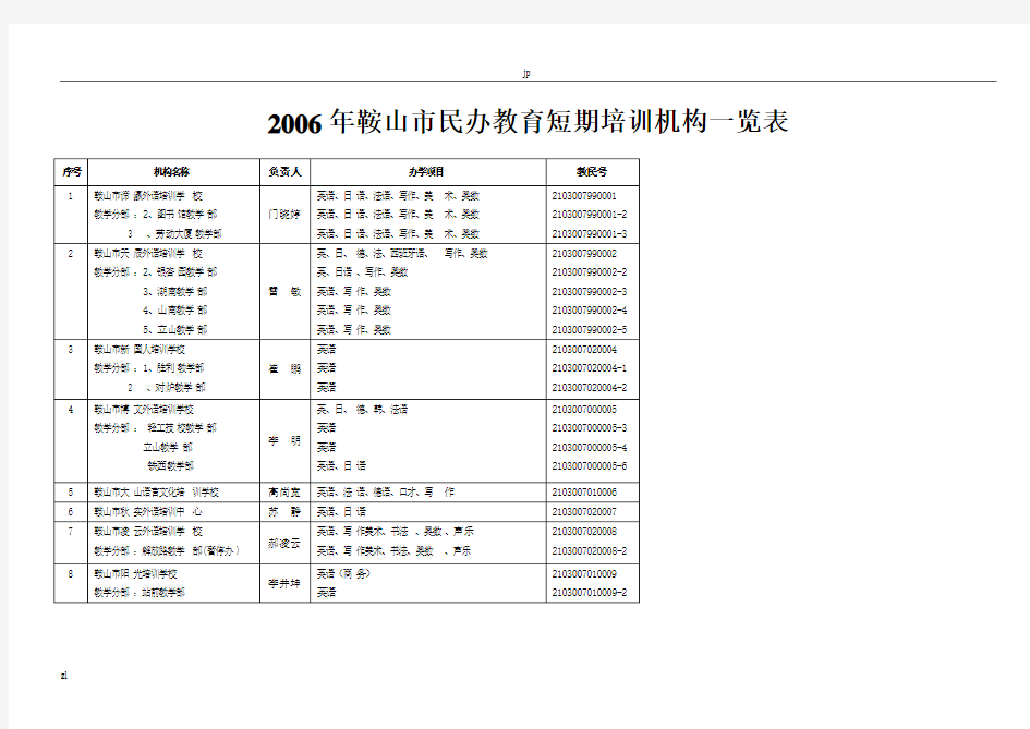 2006年鞍山市民办教育短期培训机构一览表