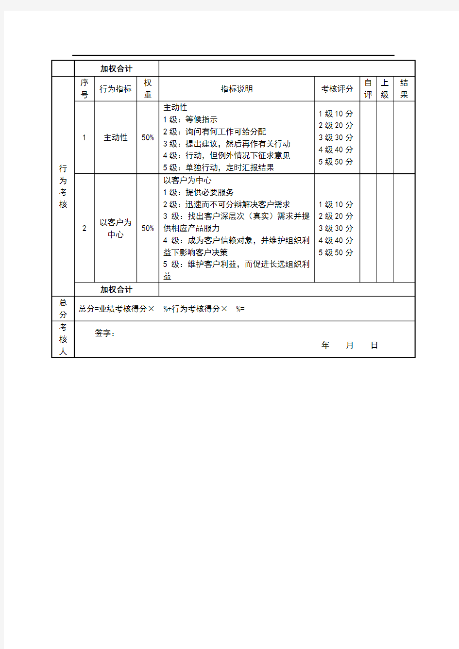 销售内勤绩效考核表