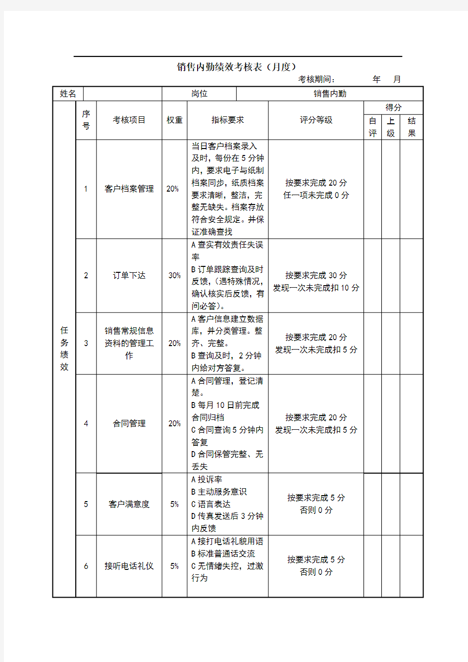 销售内勤绩效考核表