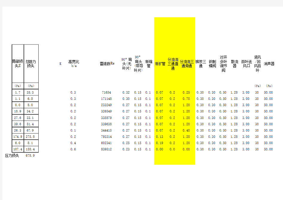 风管水力计算
