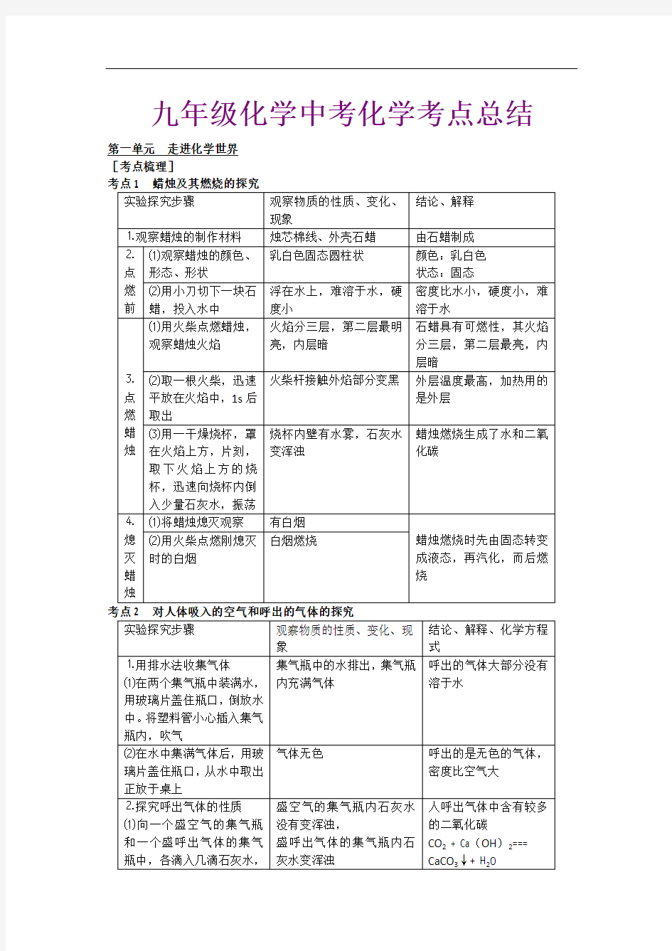 九年级化学中考化学考点总结