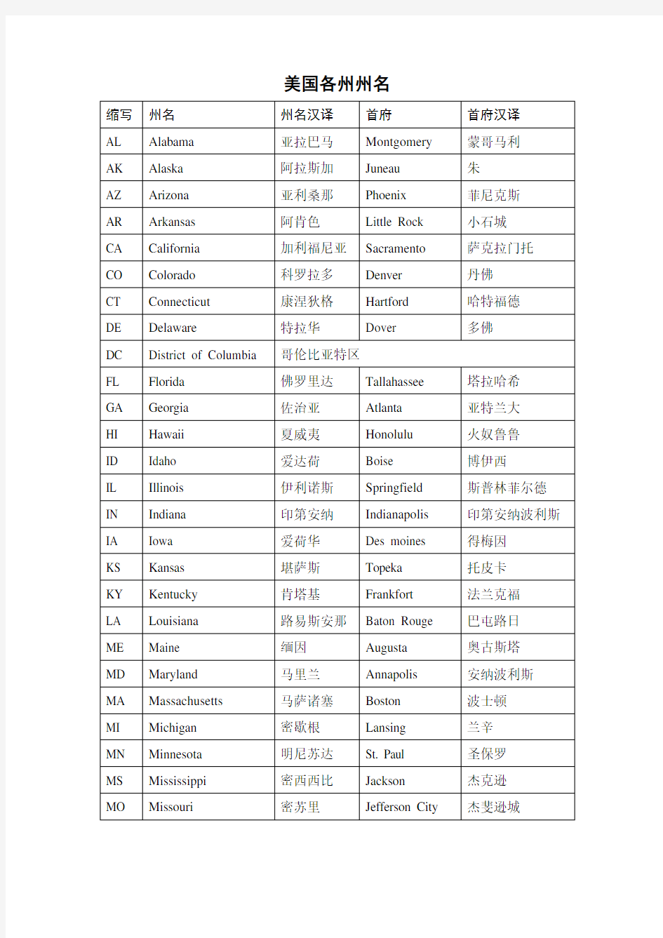 美国各州州名