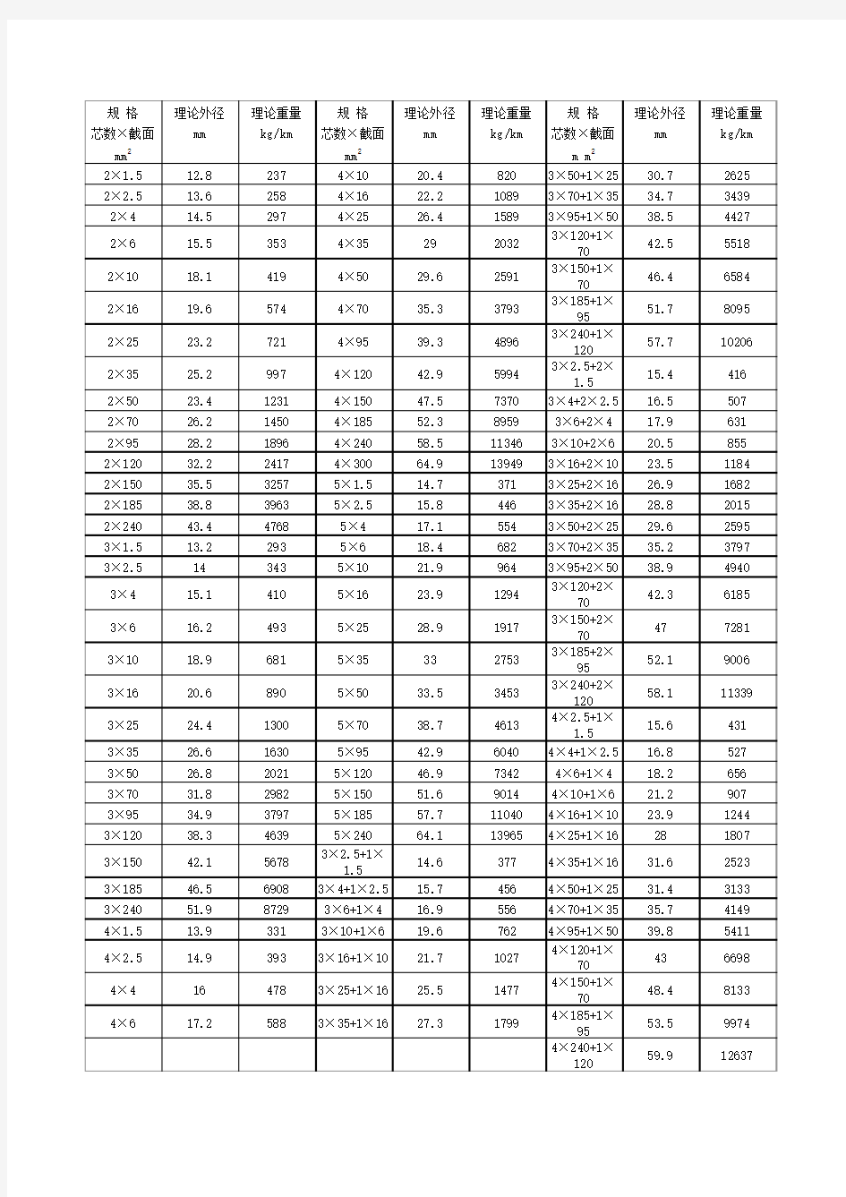 电线电缆理论重量