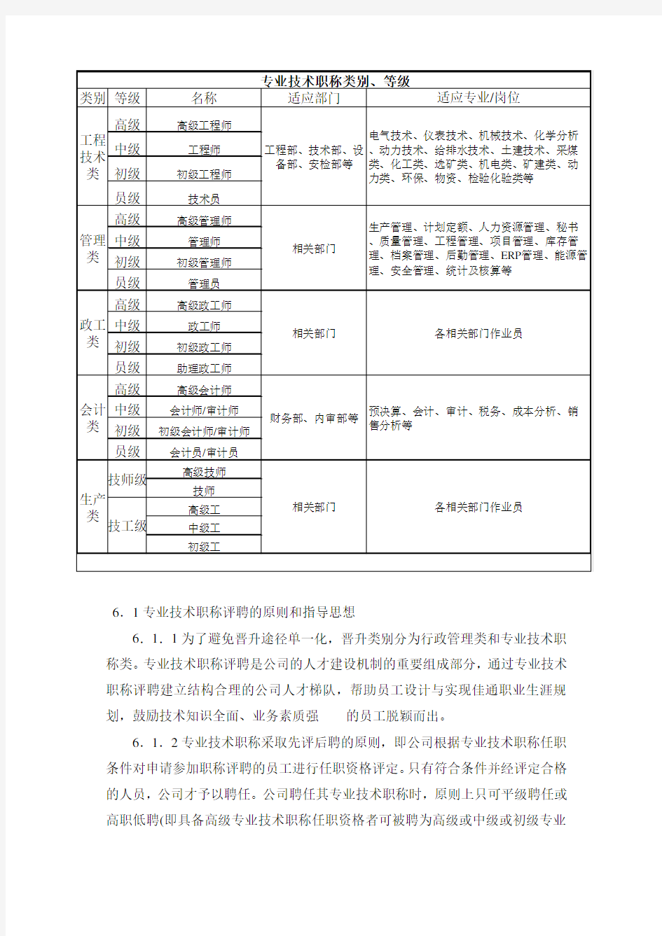 公司员工职称评聘办法及职称聘任考核管理规定(最新整理)