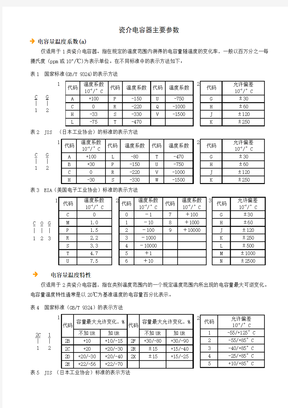 瓷介电容器主要参数