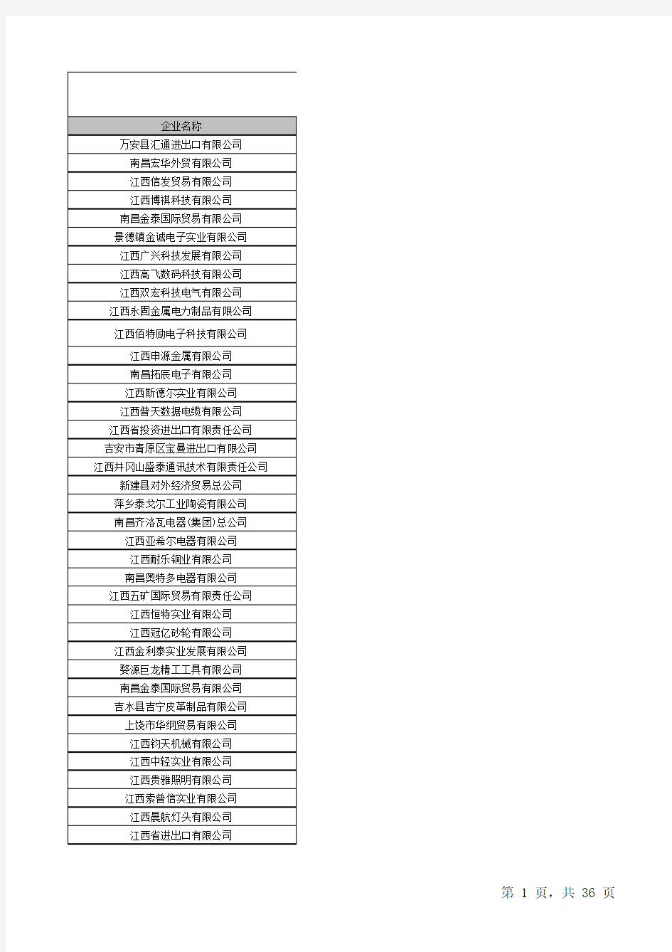 江西进出口企业名单