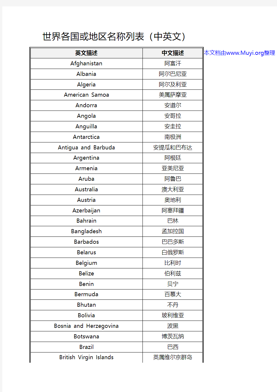 世界各国或地区名称列表(中英文)