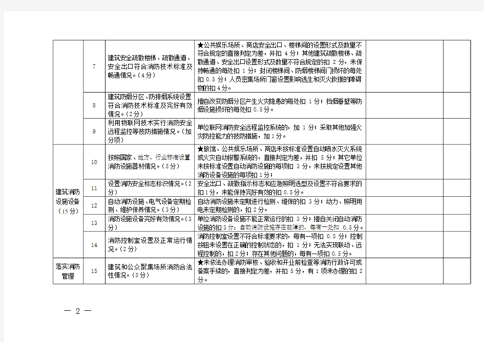 单位消防安全评估报告(模板)