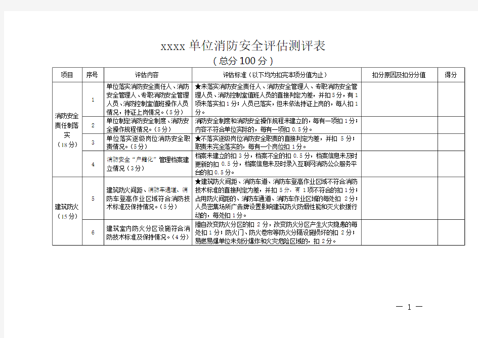 单位消防安全评估报告(模板)