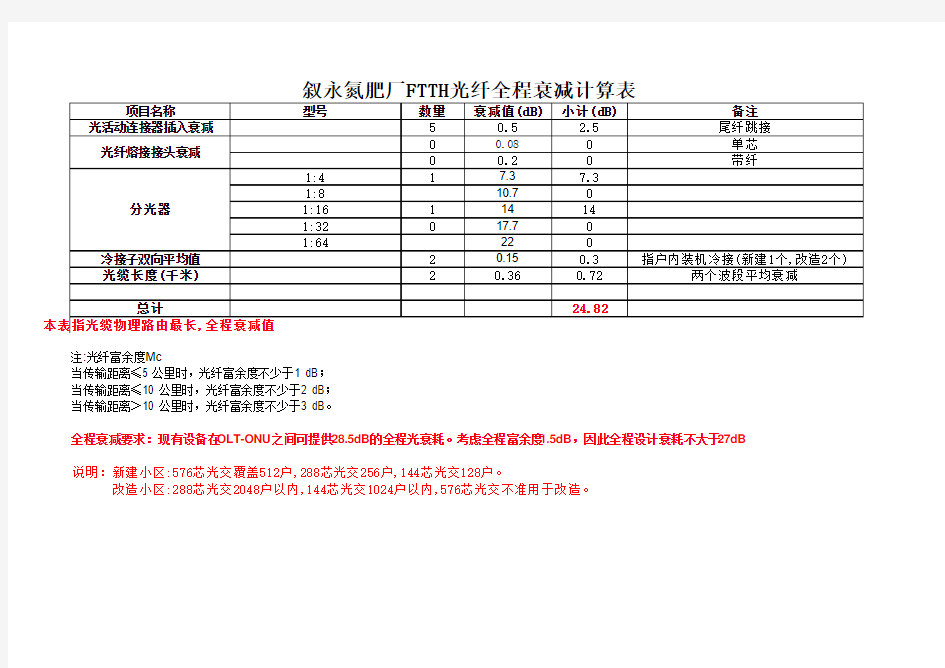 FTTH光纤全程衰减计算表