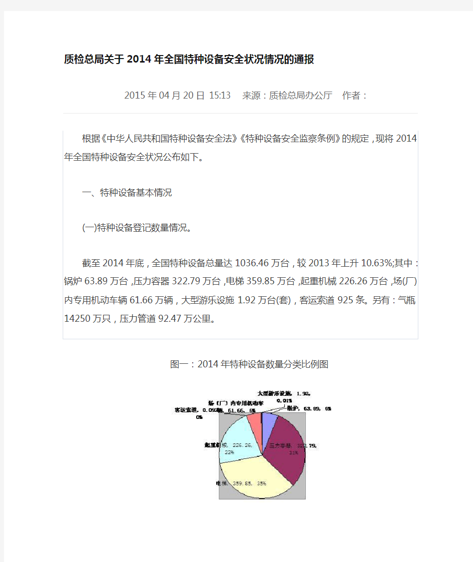 质检总局2014年全国特种设备安全状况情况的通报