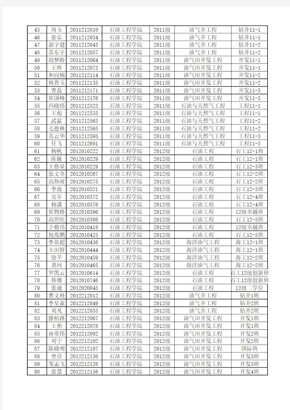 序号 姓名 学号 学院 年级 专业 班级 石油工程学院 2011级