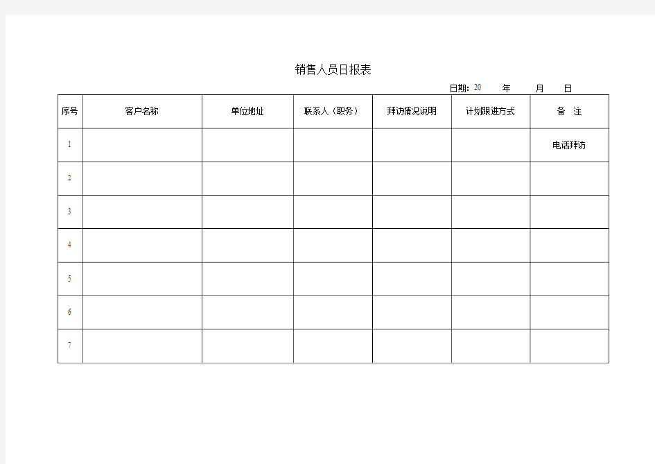 销售人员日报表(电话营销日报表)[1]