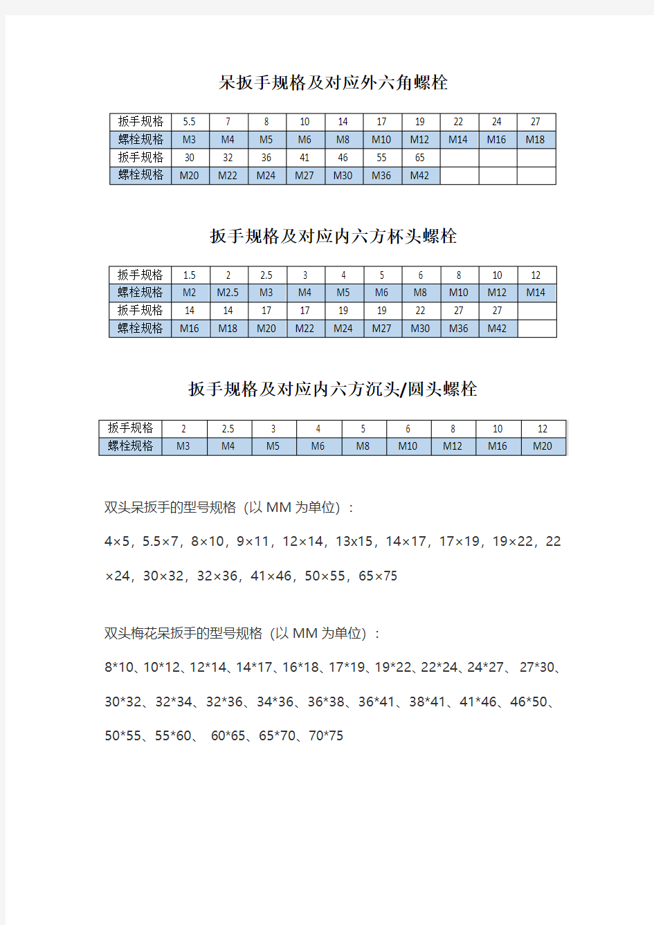 呆口扳手及对应螺栓对照表