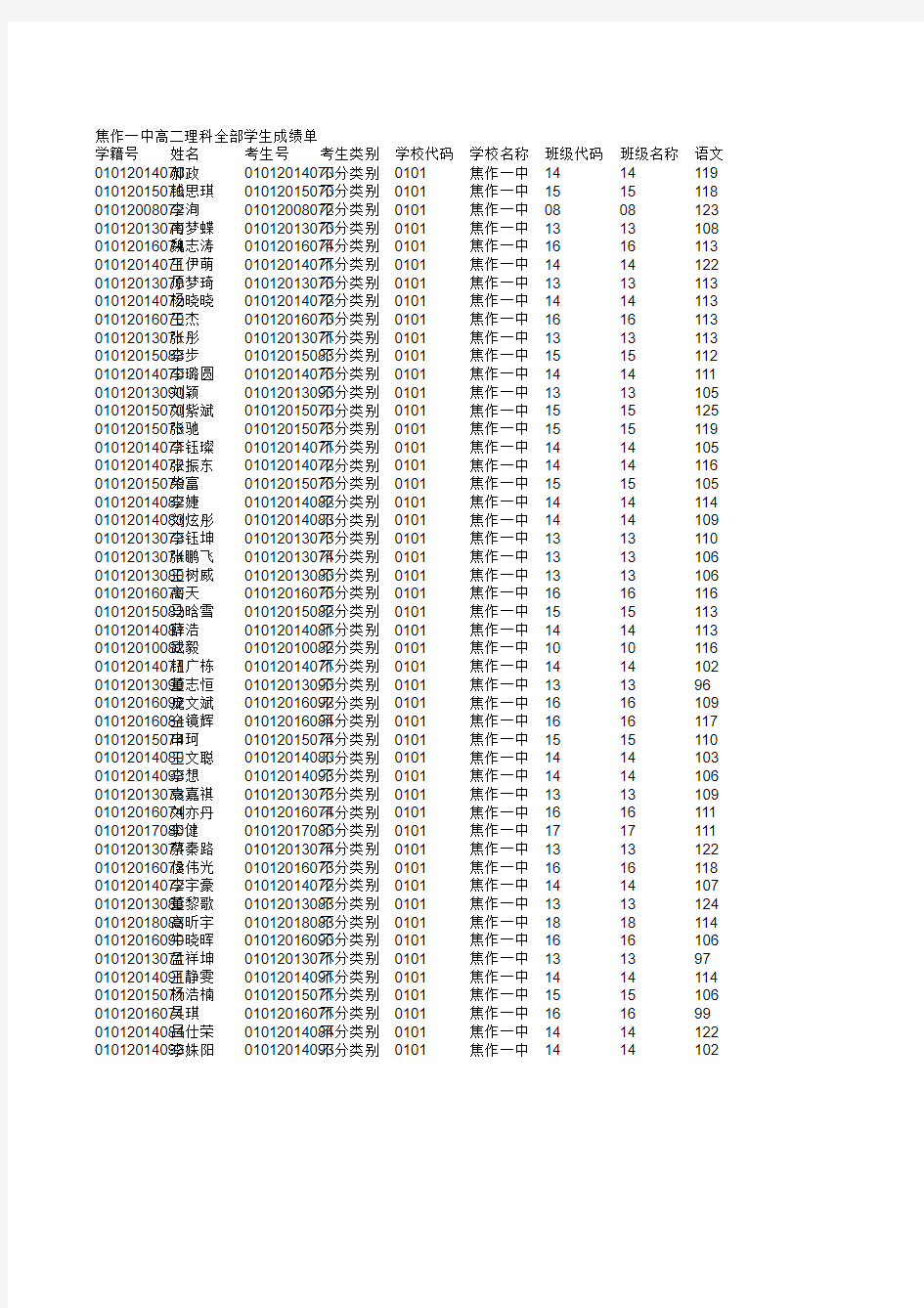 焦作一中高二理科全部学生成绩单