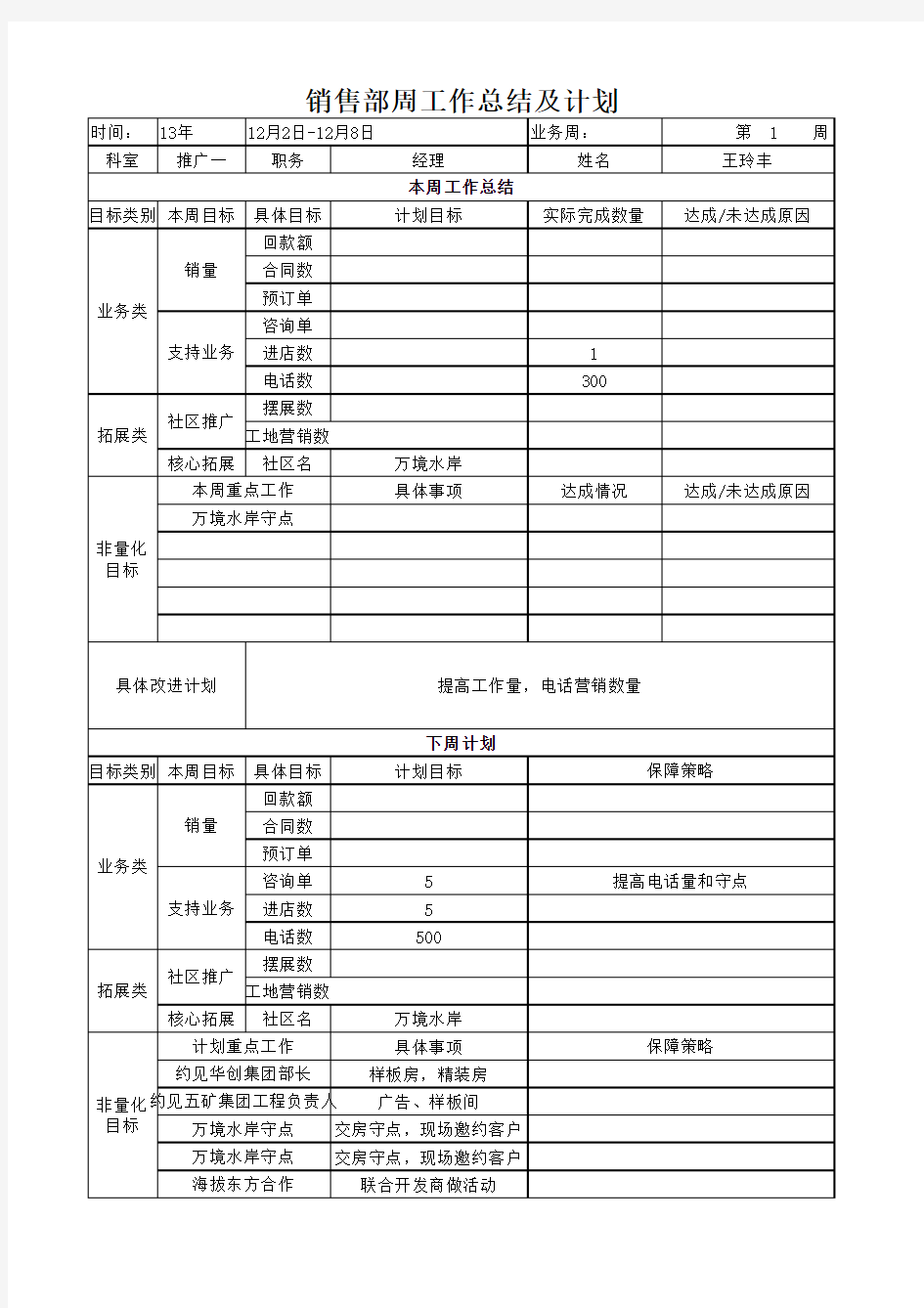 销售部周工作总结及计划模板