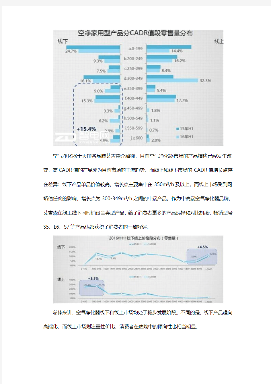 2016中国空气净化器十大排名线上线下销售对比