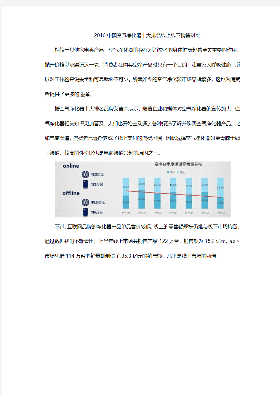 2016中国空气净化器十大排名线上线下销售对比