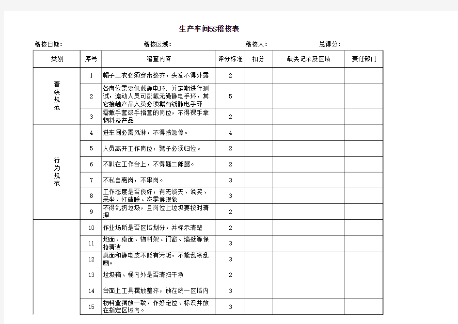 车间与办公室5S稽核表