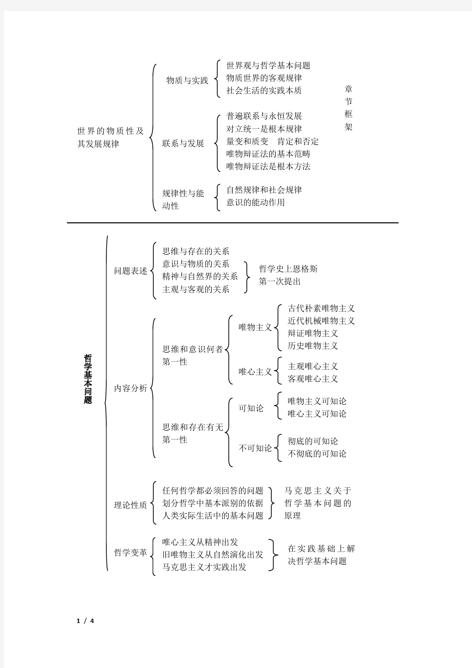 考研马原知识点框架