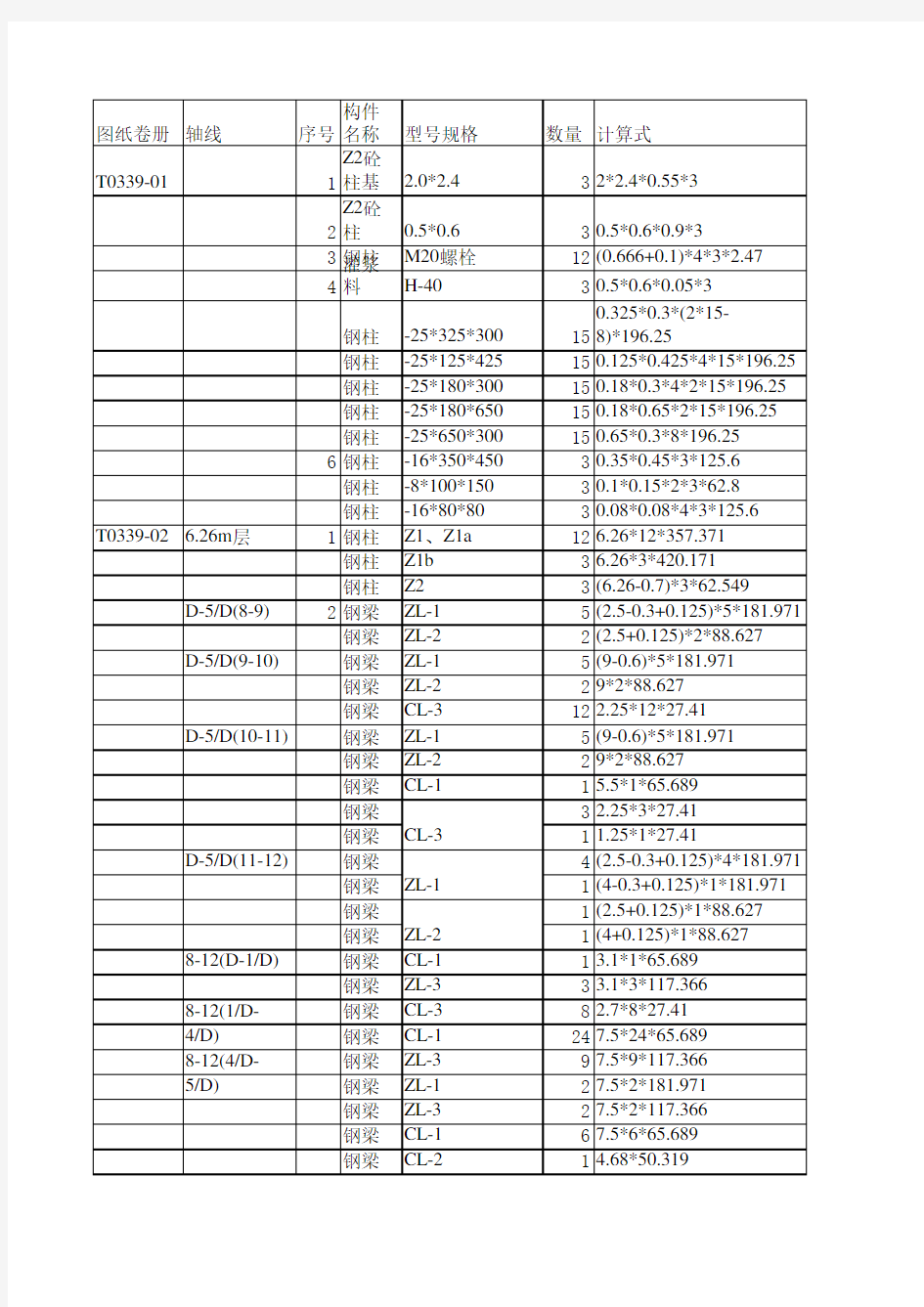 2014年最新钢结构工程量计算实例