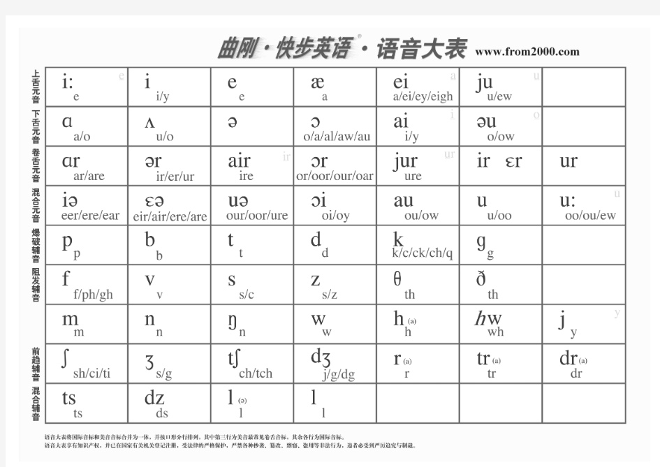 曲刚快步英语语音大表