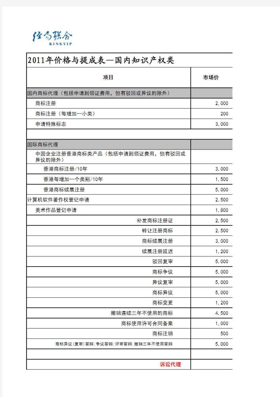 国内知识产权项目报价