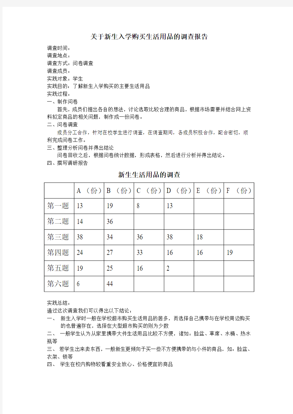 关于新生入学购买生活用品的调查报告