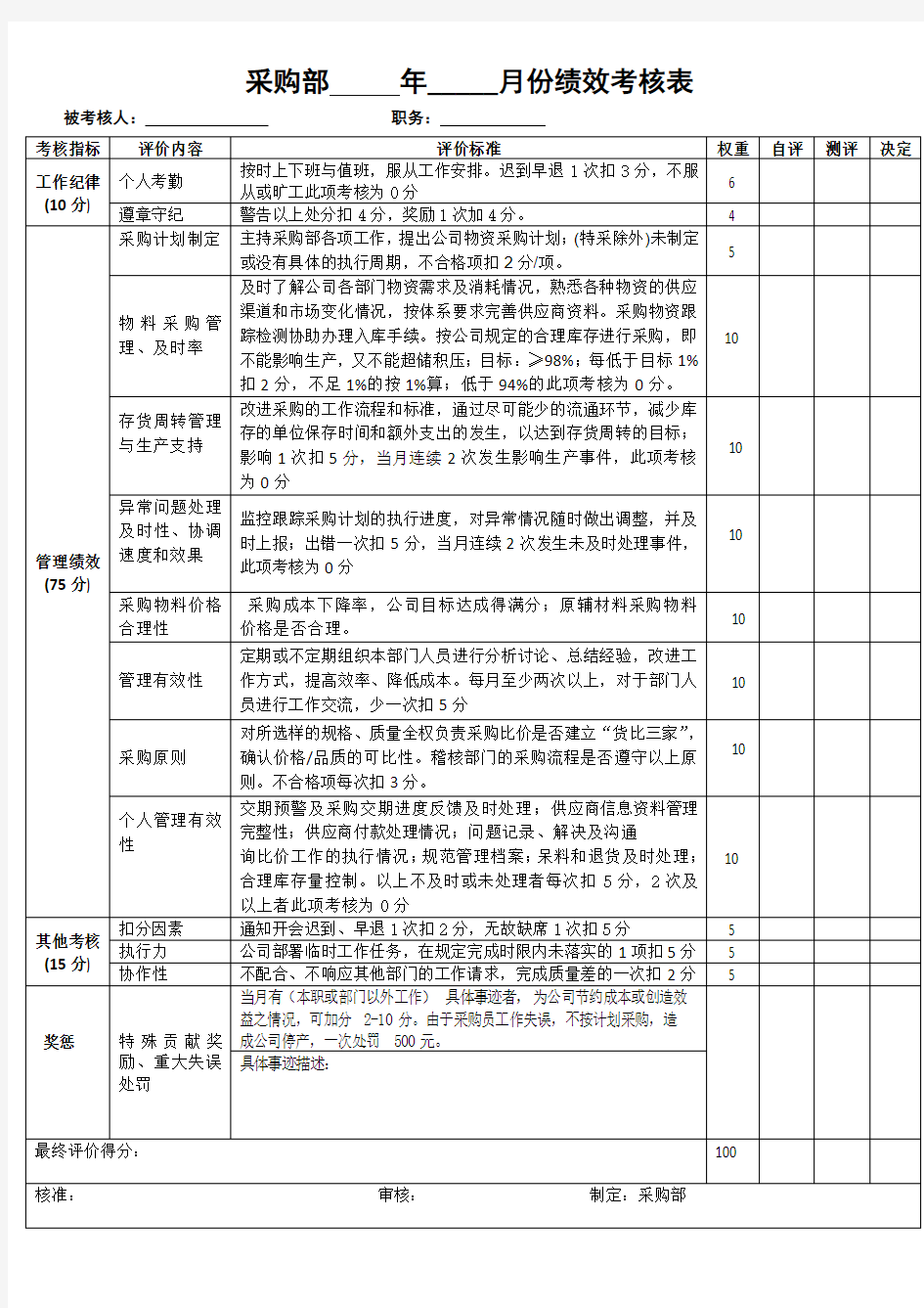 采购部绩效考核表