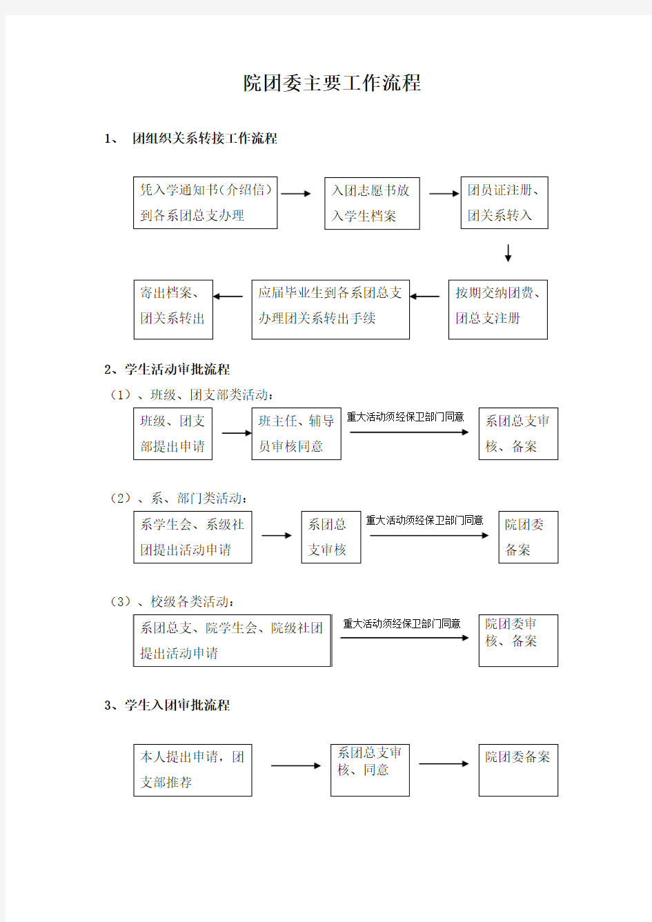 1,团组织关系转接工作流程