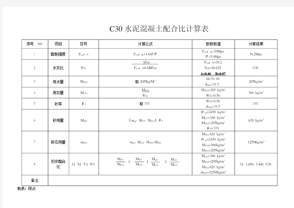 C30  水泥混凝土配合比计算表