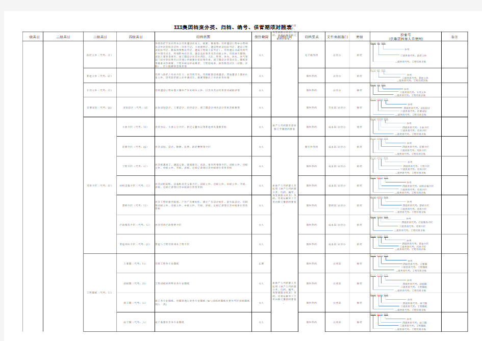 XXX集团档案分类归档编号保管期限对照表