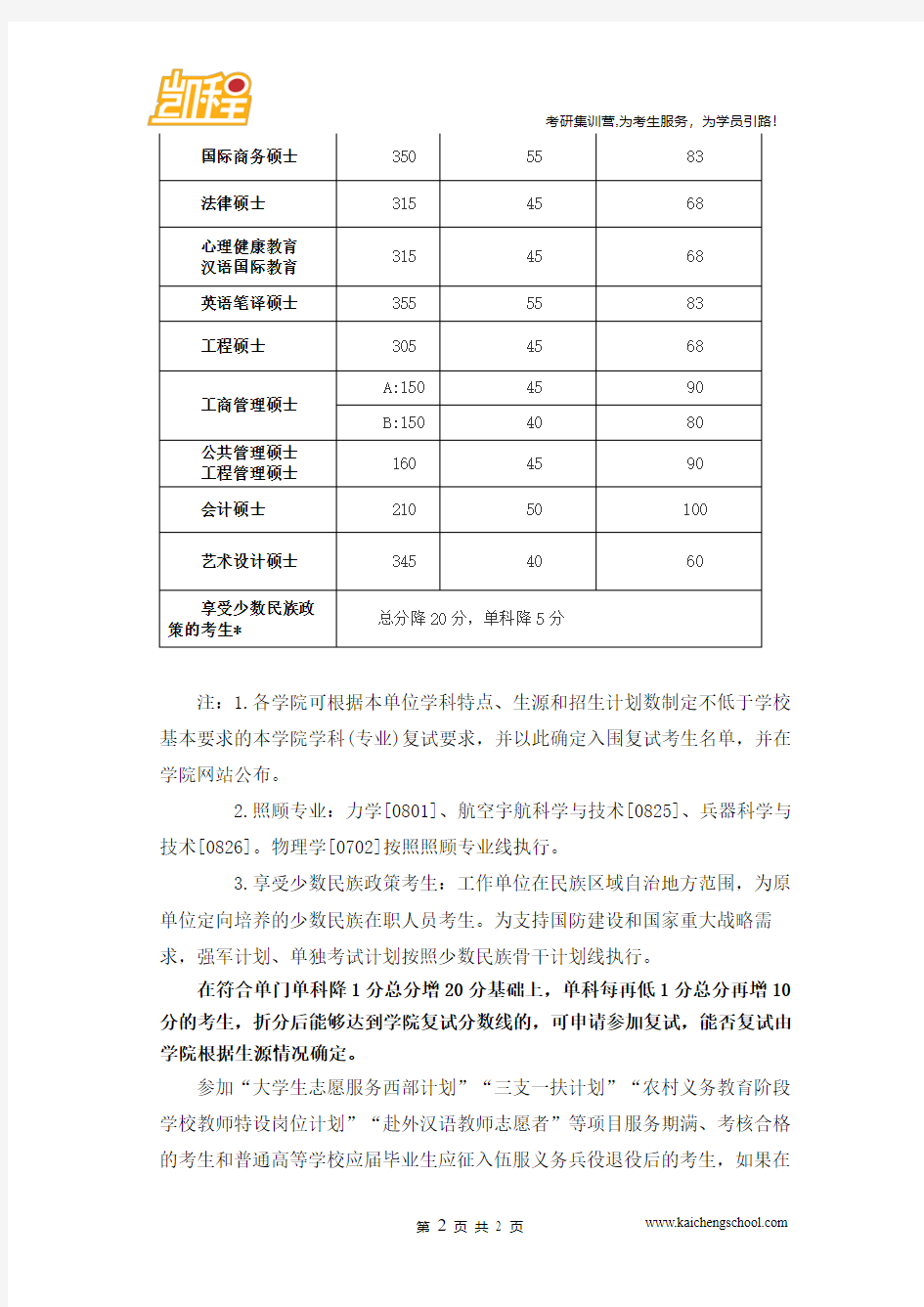 2015年北京理工大学英语笔译硕士考研复试分数线是355分