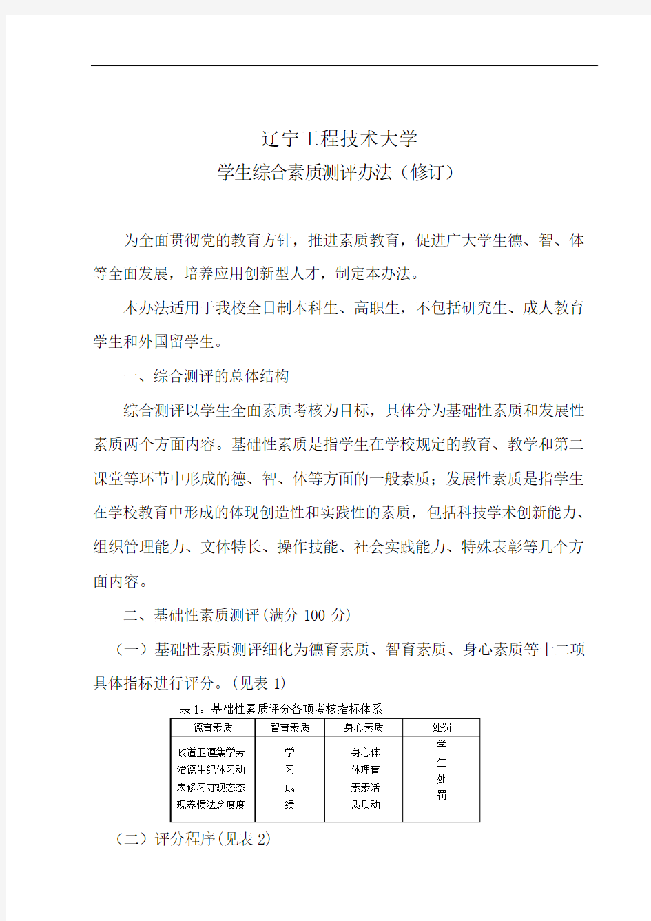 辽宁工程技术大学学生综合素质测评办法(修订)