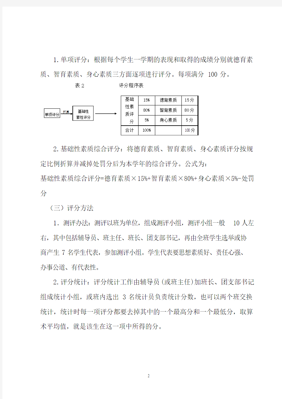 辽宁工程技术大学学生综合素质测评办法(修订)