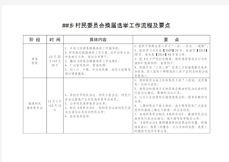 村民委员会换届选举工作流程及要点