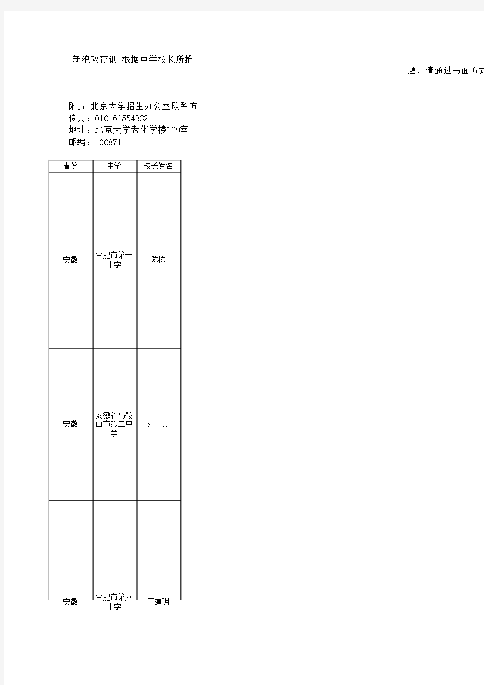 北京大学2012年“中学校长实名推荐制”推荐学生名单