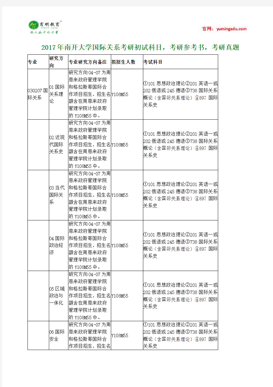 2017年南开大学国际关系考研初试科目,考研参考书,考研真题