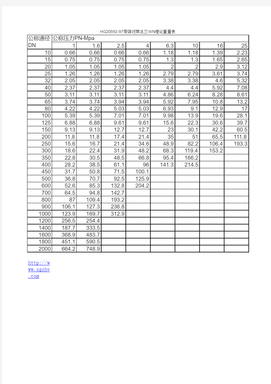 HG20592-97带颈对焊法兰WN理论重量表