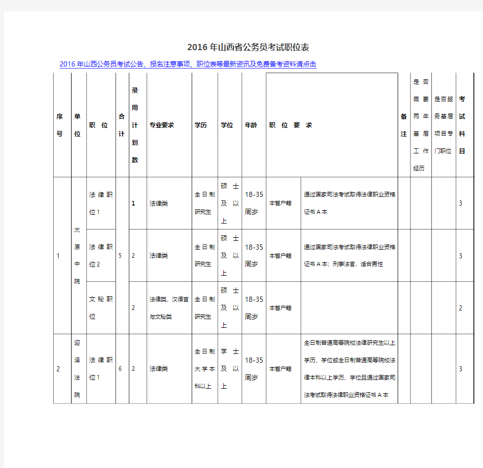 2016年山西省公务员考试职位表