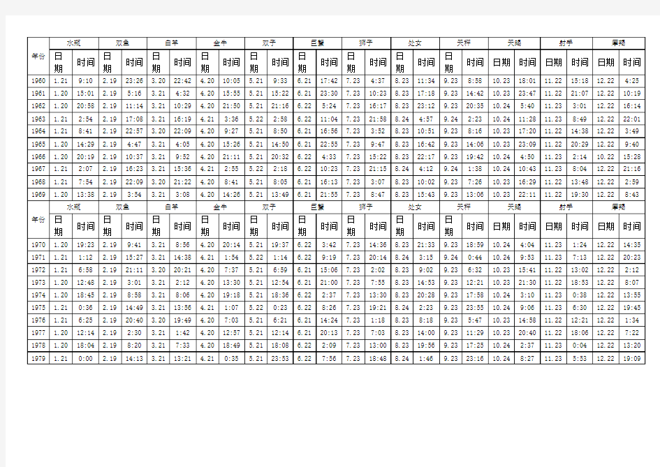 星座精确切换时间速查表