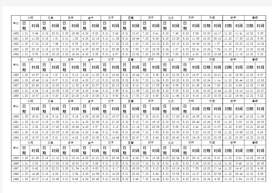 星座精确切换时间速查表