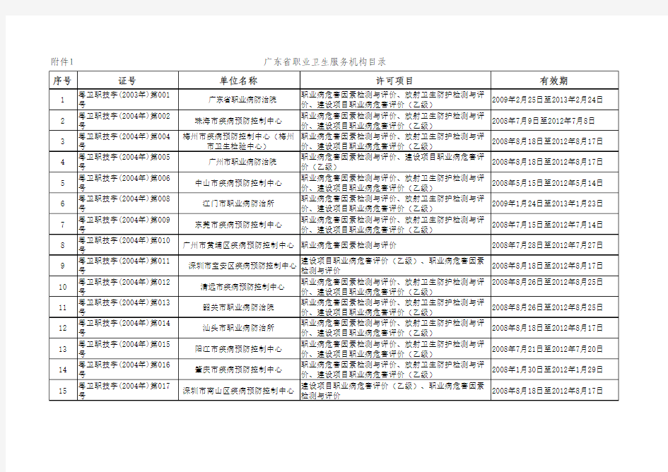 广东省职业卫生技术服务单位名录
